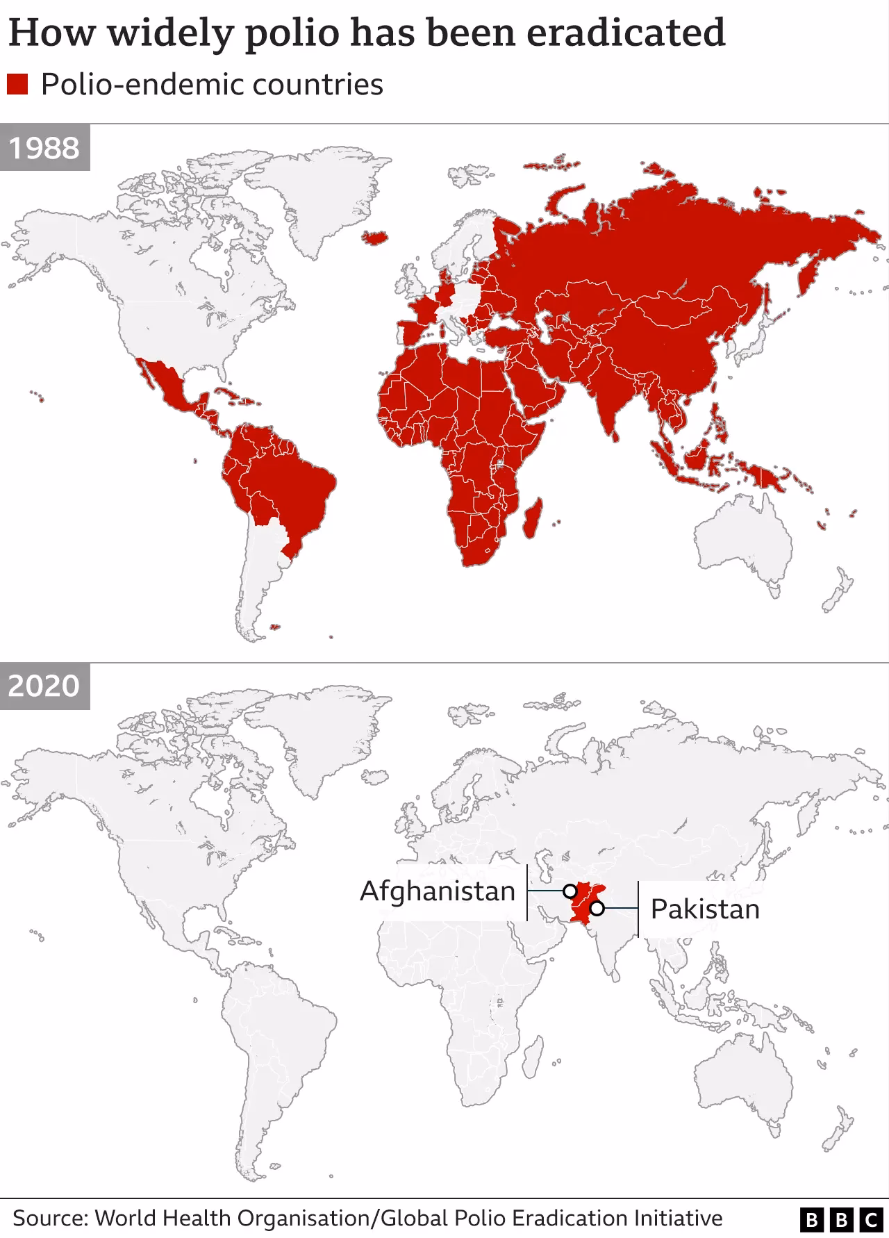 Where does wild polio currently occur?