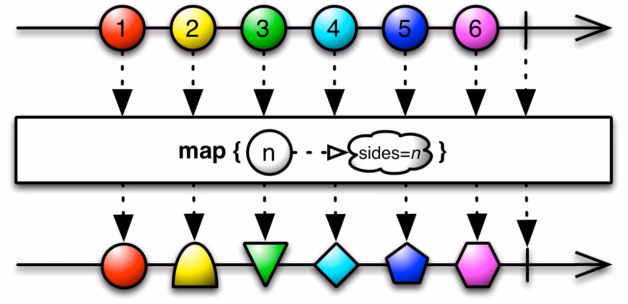 What is the difference between map insert and map operator?
