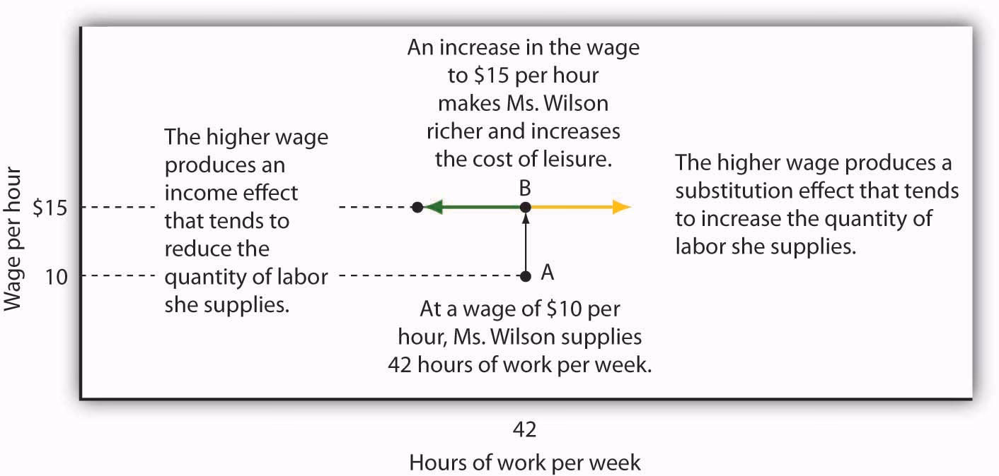 Are marginal rates of substitution identical at equilibrium consumption levels?