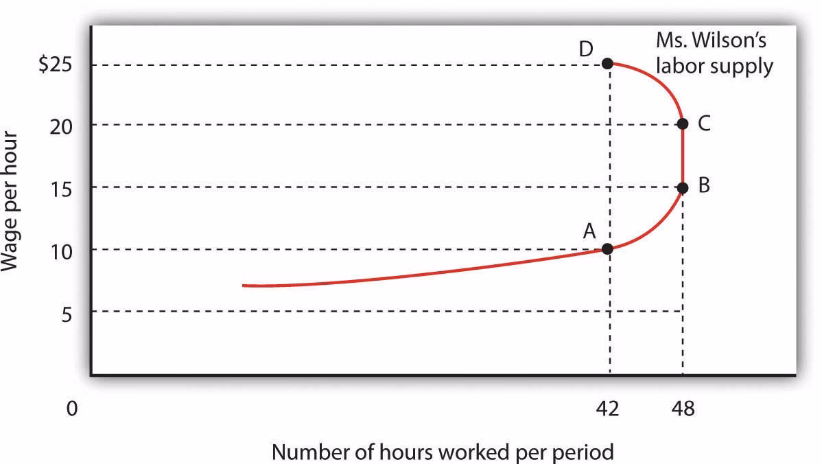 What is marginal rate of substitution?