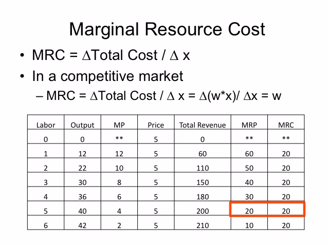 What is the difference between marginal revenue and marginal resource cost?