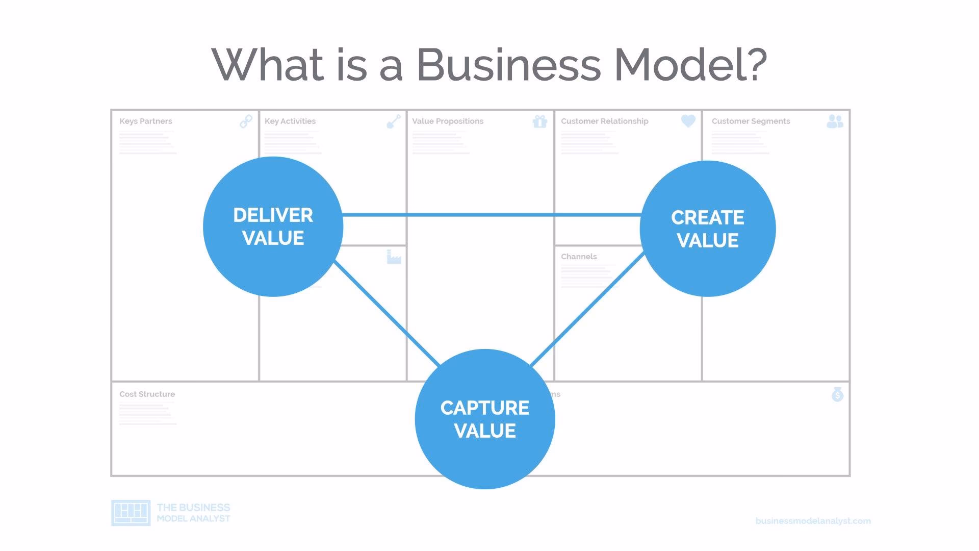 What is a product-aligned operating model?