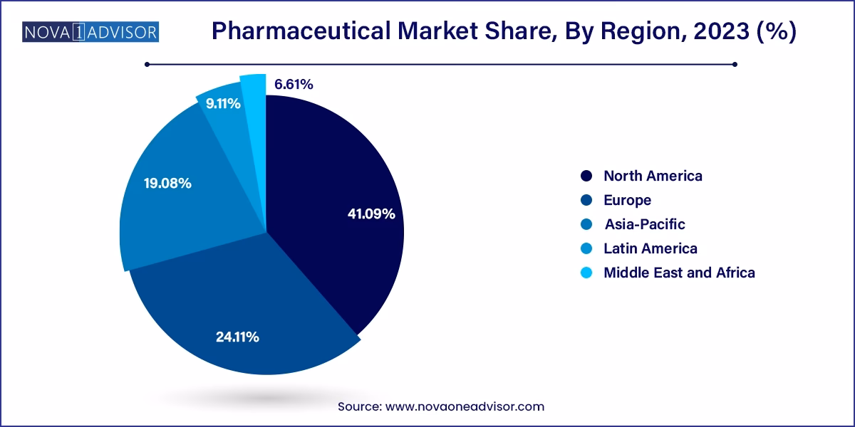 Which country has the largest pharmaceutical market in 2024?