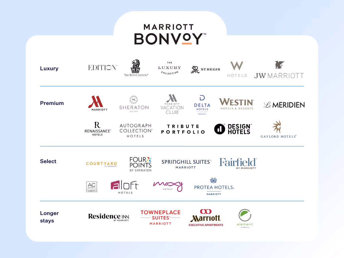 How many hotels does luxury group by Marriott International have?