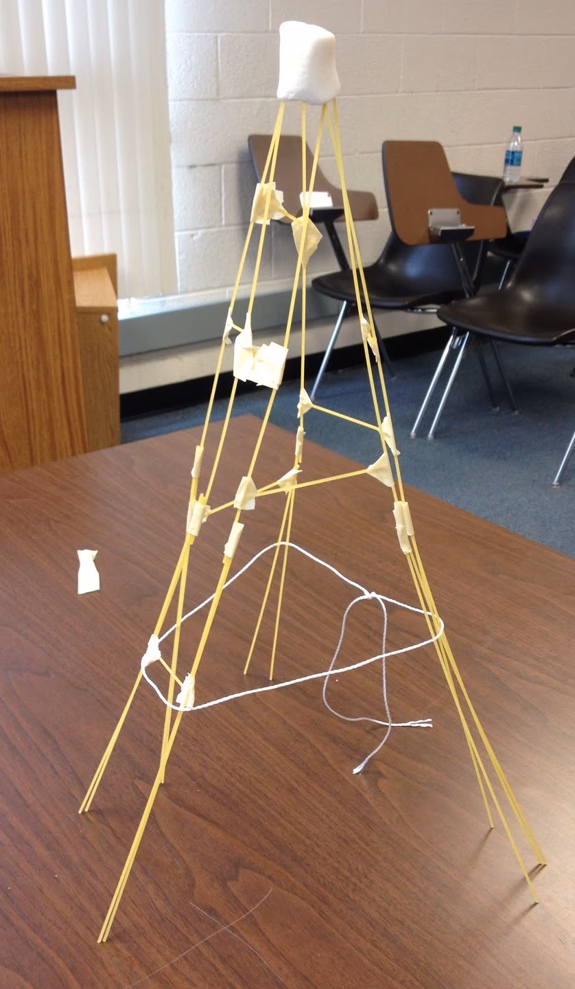 Should you use the marshmallow challenge as an example of continuous improvement?