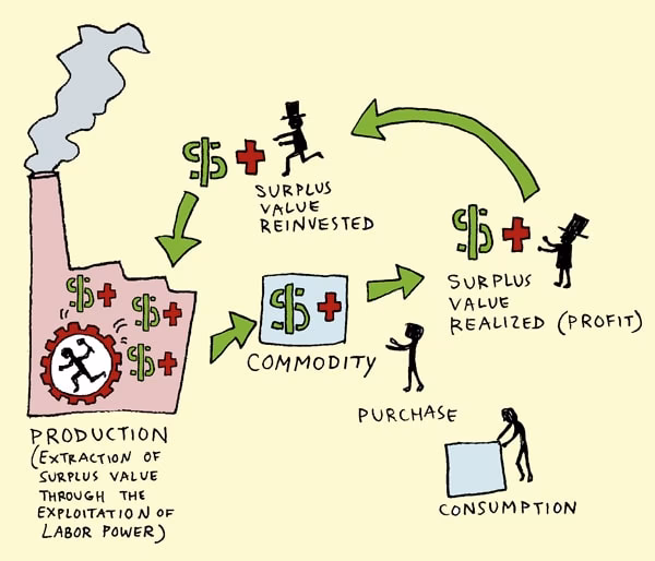Does the Marxist labor theory of value predict profits?