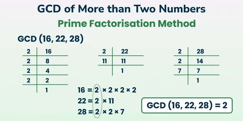 What is gcd in Python?