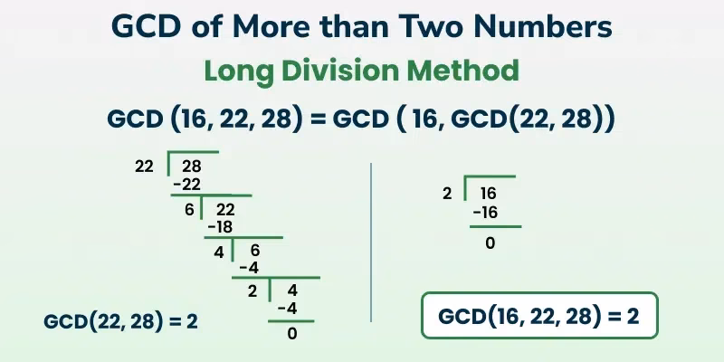 What is gcd in math?