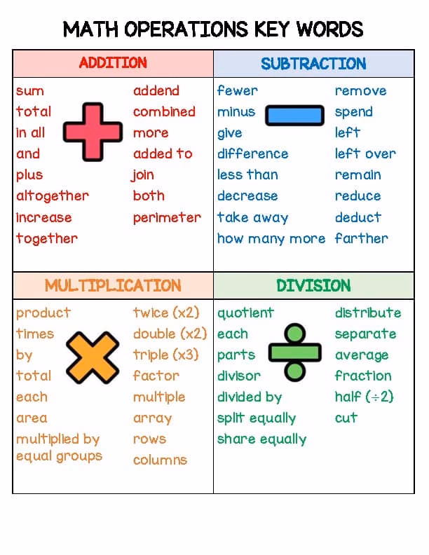 What does 'min' mean?