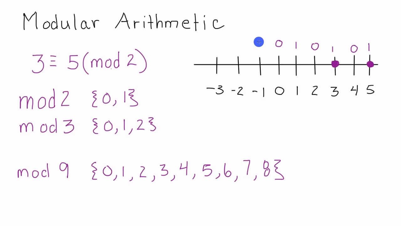 What is a modulo operator with a clock?