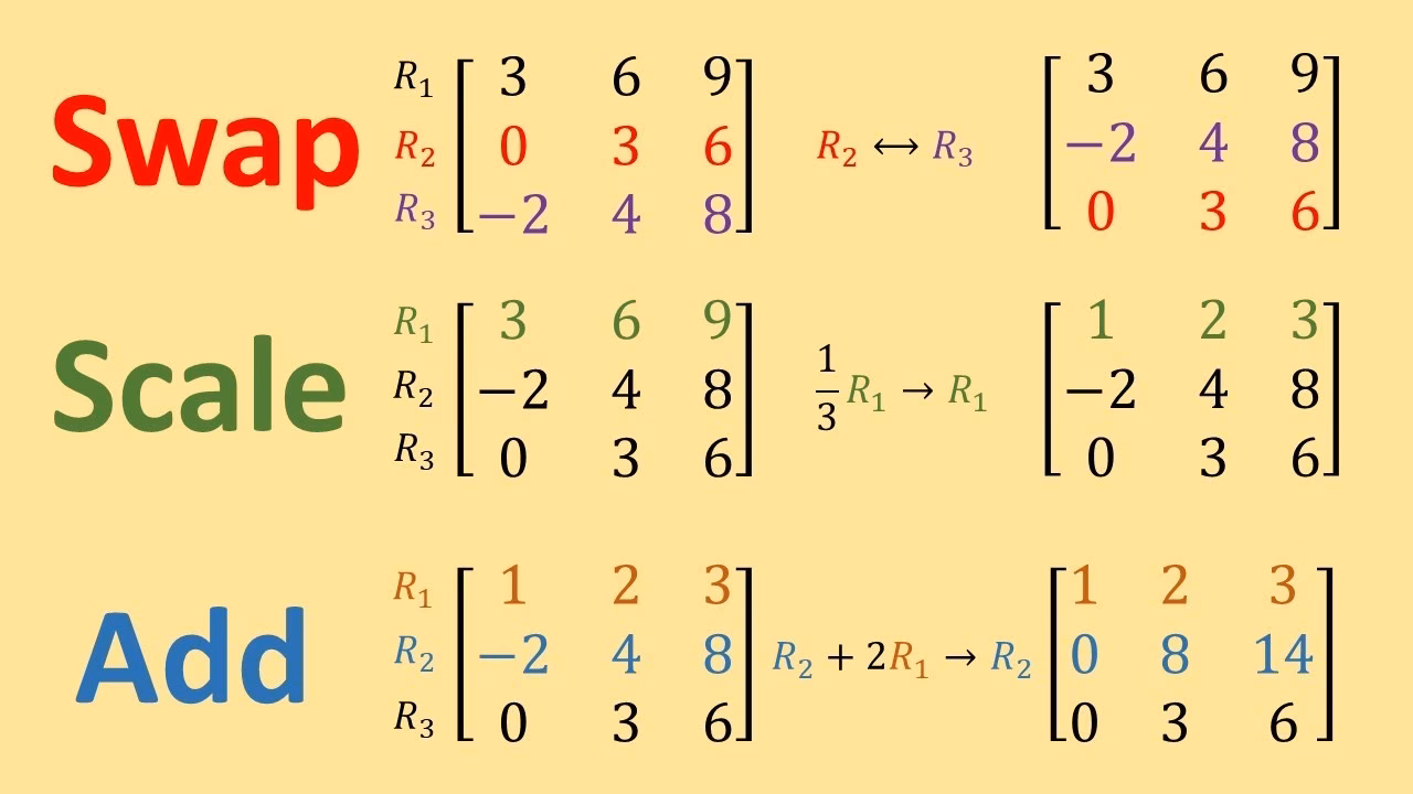 How to generate elementary row matrix?