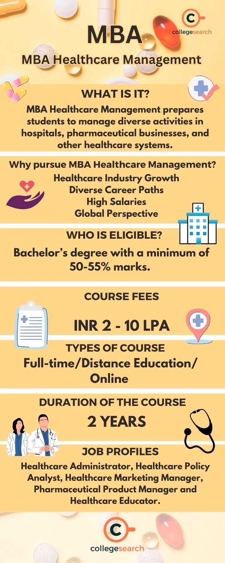 What is the structure of MBA Hospital Management course?