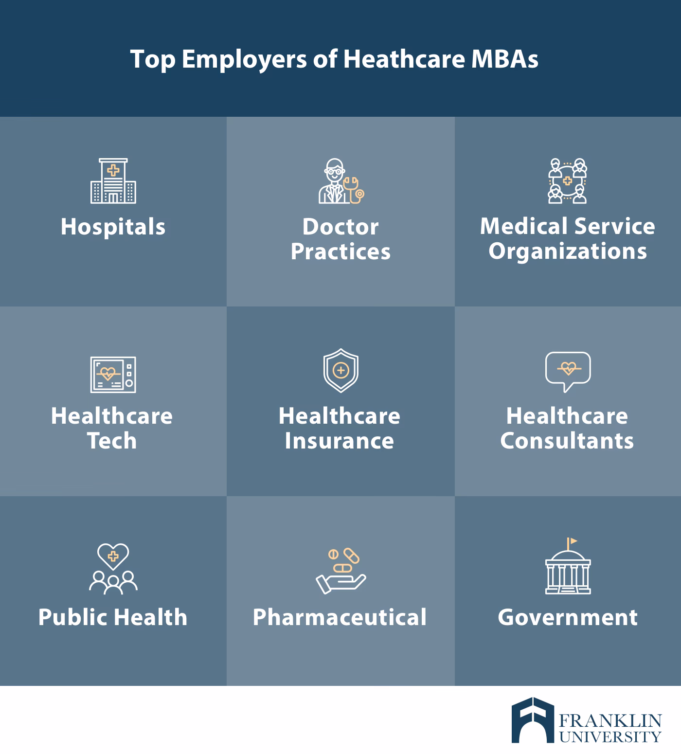 What is an MBA in hospital management in India in 2025?
