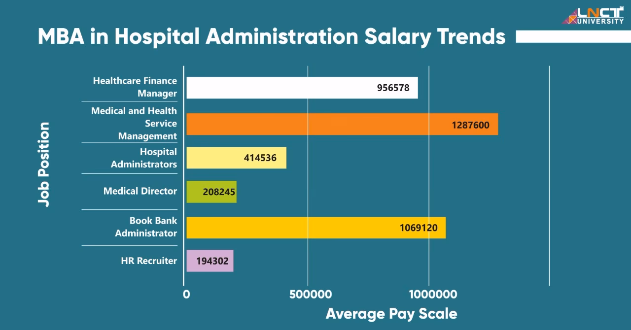 Where to get MBA in hospital & healthcare management in 2025?