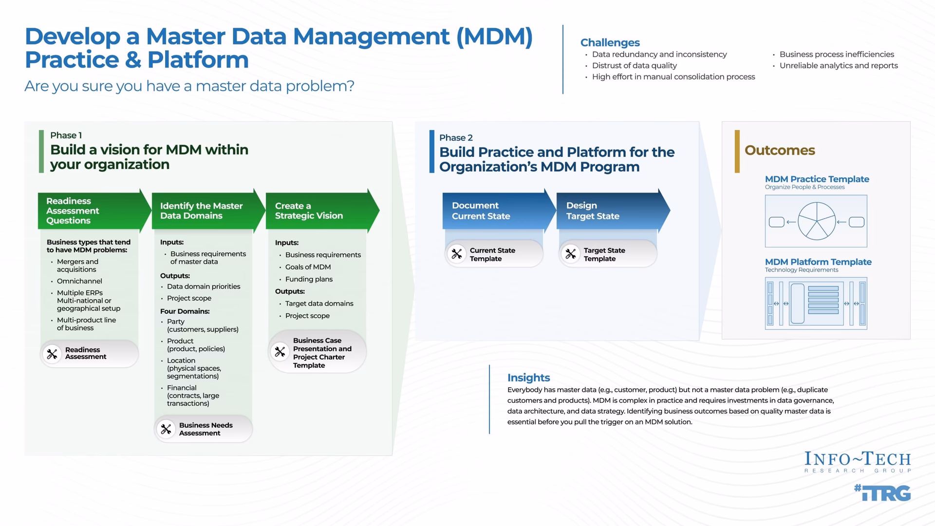 What makes a good MDM strategy?