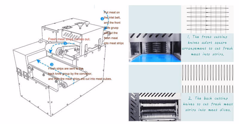 What is a meat-mincing machine?