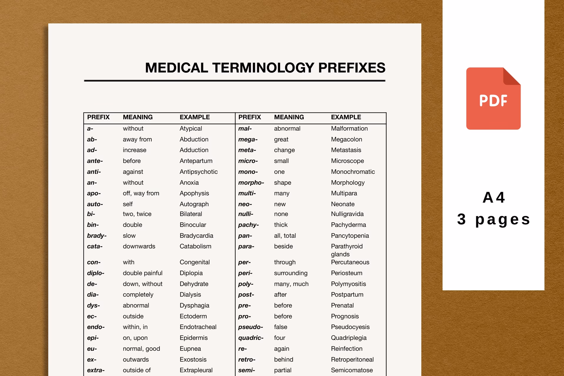 Should you learn prefixes & suffixes in a drug class?