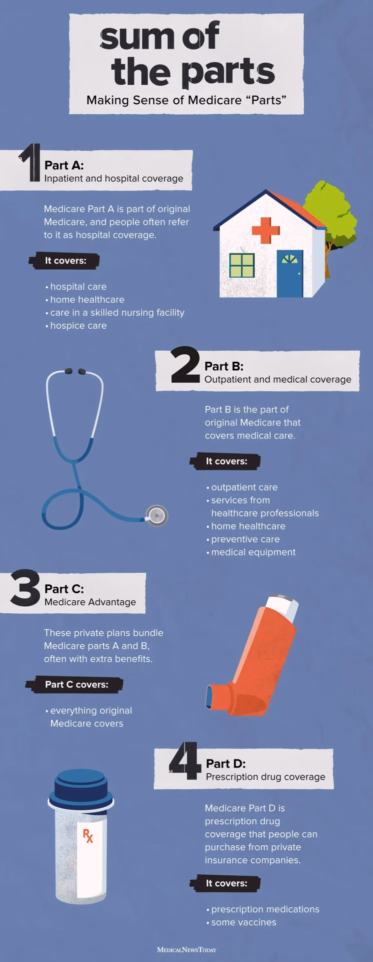 Does Medicare cover home health care?