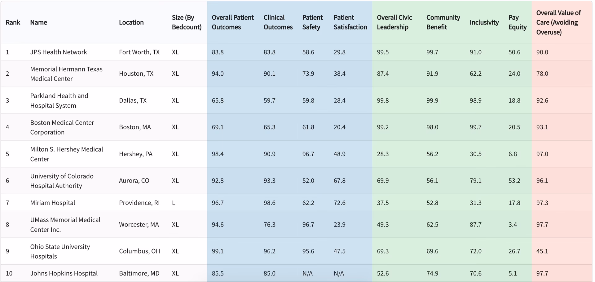 What is the best university in the world?
