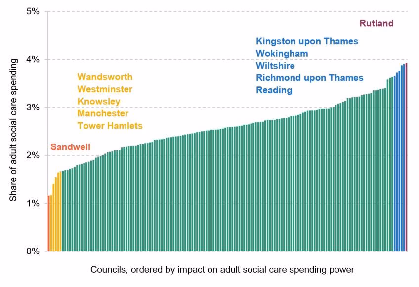 How does the NHS pay for medicines in the UK?