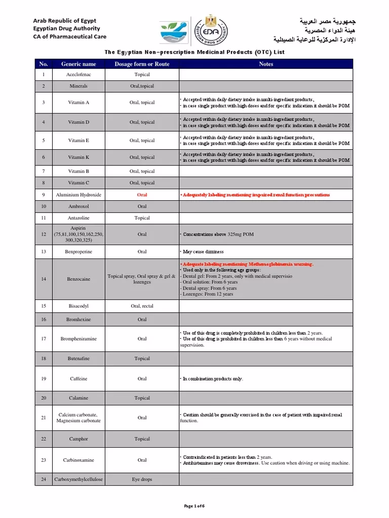 Are prescription medications illegal in Egypt?