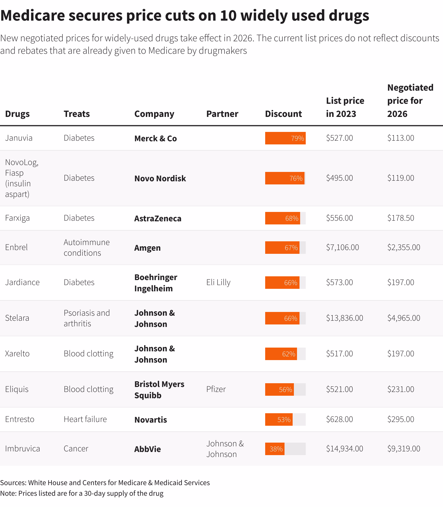 What did Obama say about drug pricing?