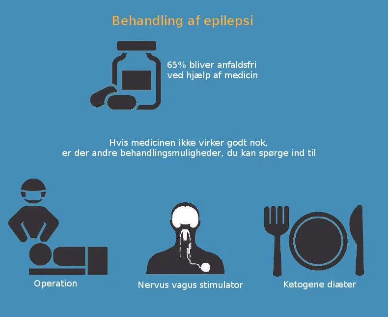 Hvor mange tilfælde med epilepsi i Danmark?