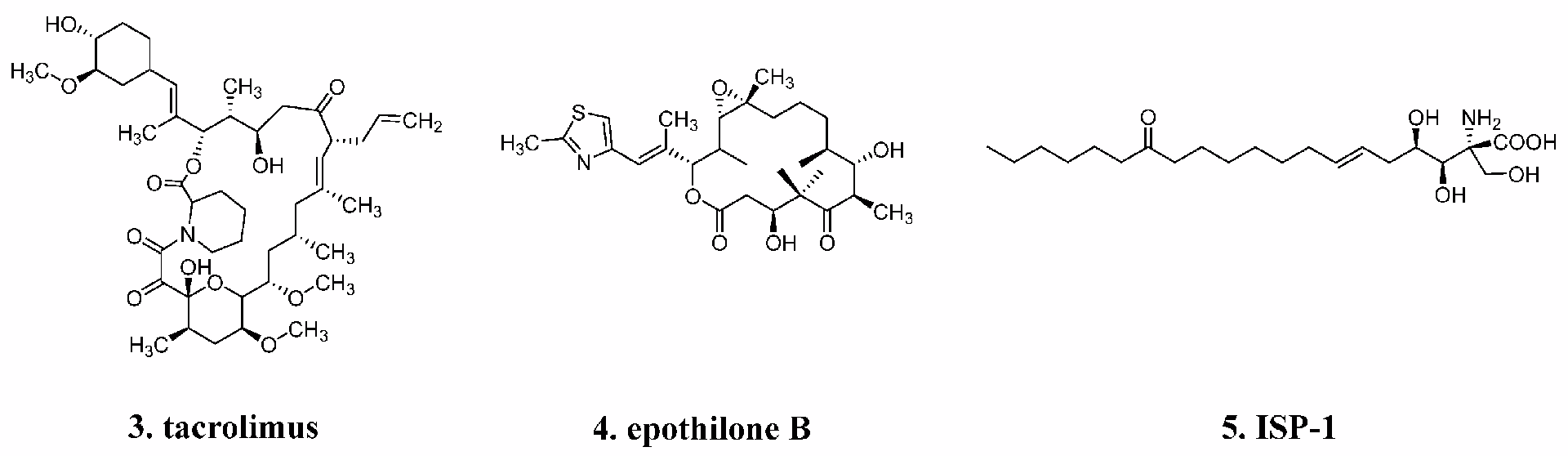 Can a MSc in medicinal & biological chemistry be combined with other funding?