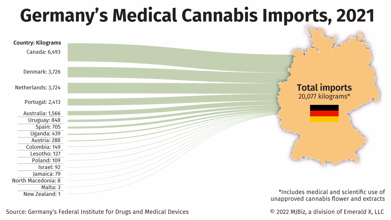 Does Poland have a medical cannabis program?