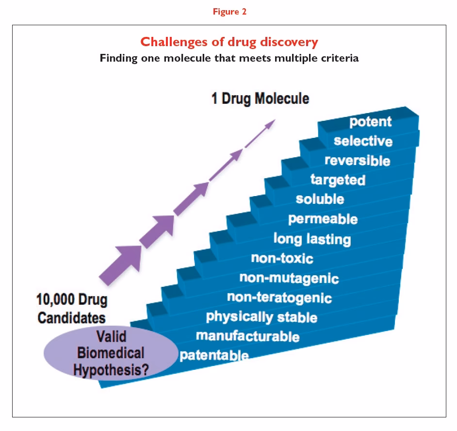 When is the Department of medicinal chemistry meeting?