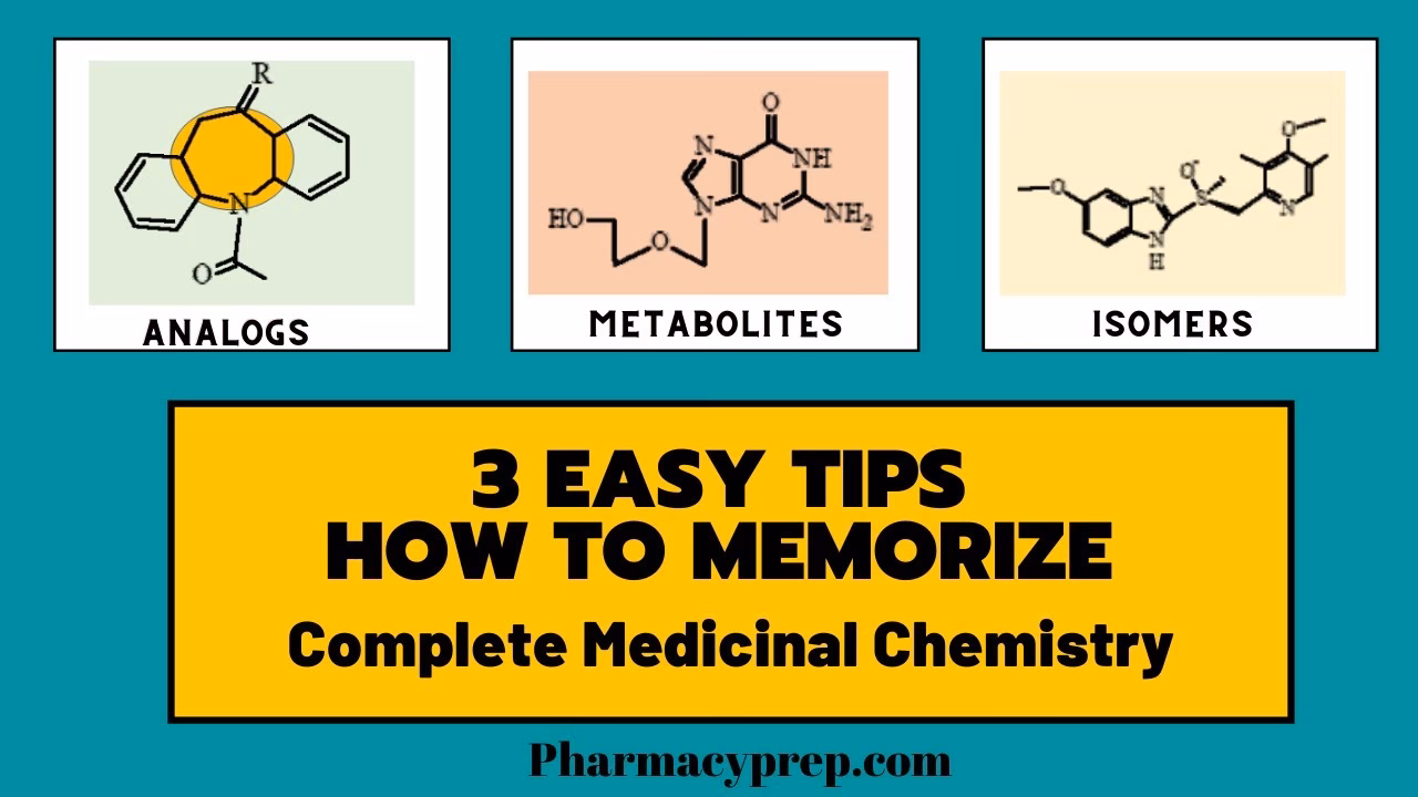 How does medicinal chemistry contribute to drug discovery?