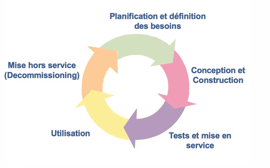 What is state of validation?