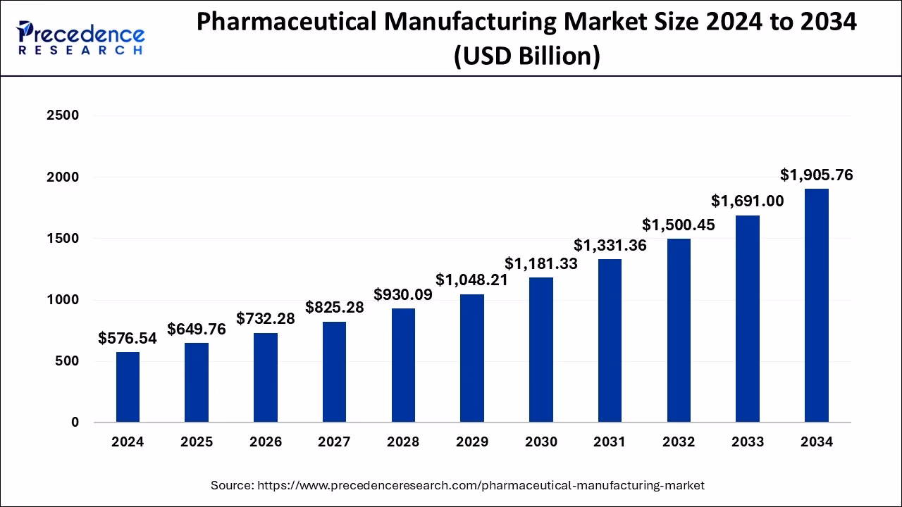 How has the pharmaceutical industry changed over the past 5 years?