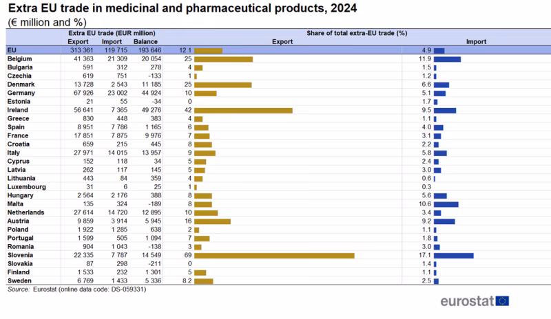 Can I sell medicines outside the EU/EEA?