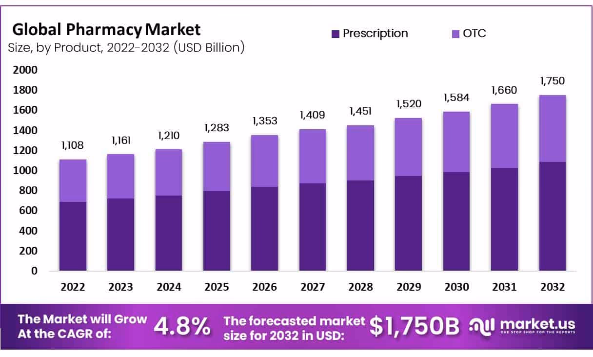 What information does the European Medicines Agency publish?