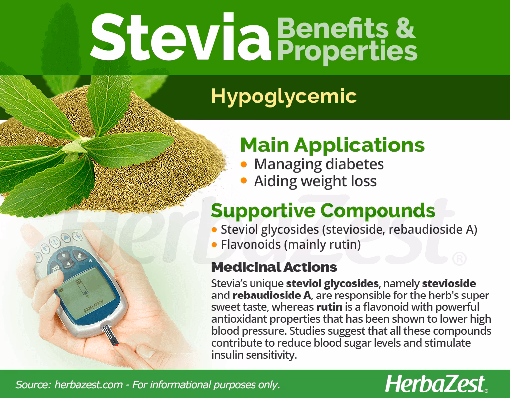 What are the phytochemical properties of stevia?