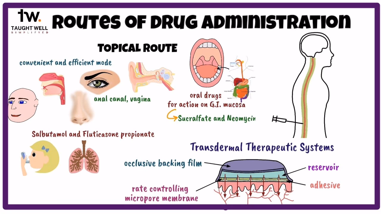 What is oral drug administration?