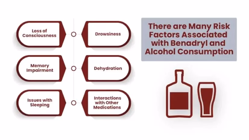 How soon after consuming alcohol can I take a medication?
