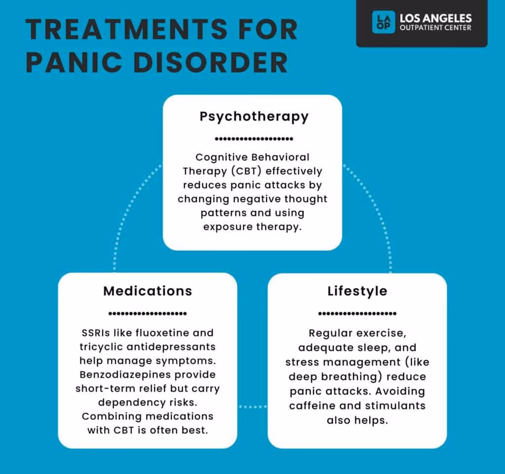 What medications are used to treat panic attacks?