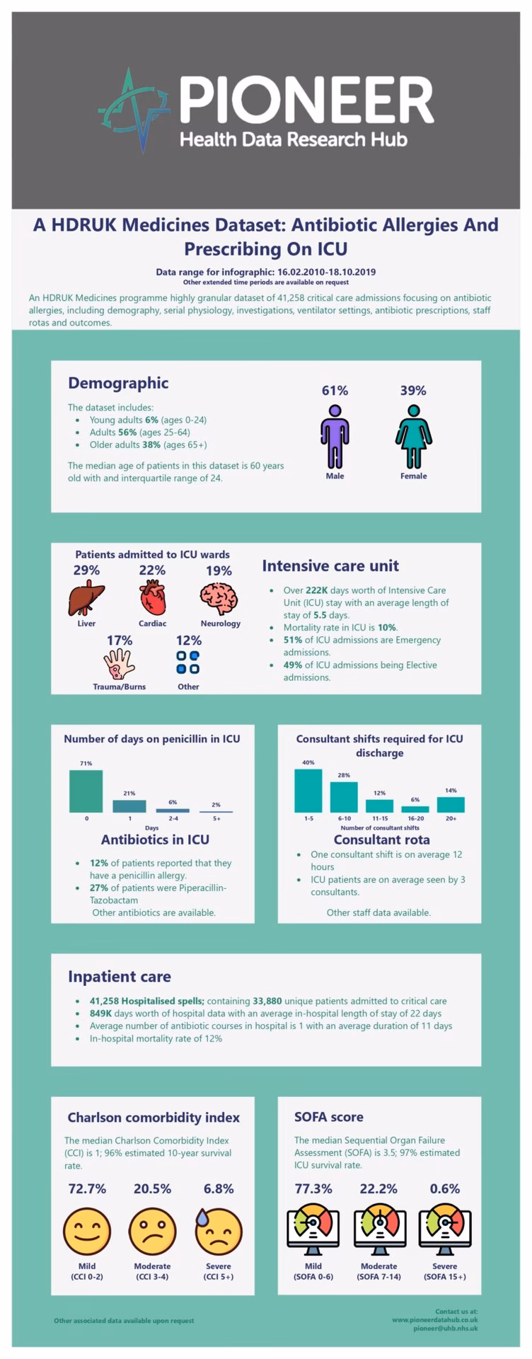 Do you have a drug allergy?