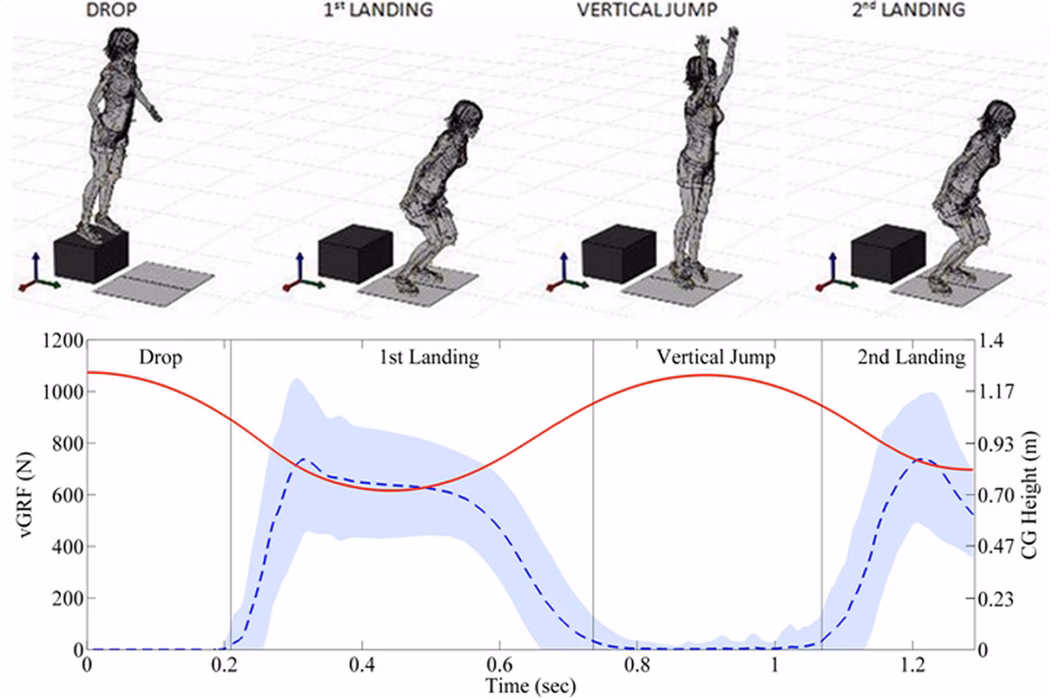 Do medicine ball pushes and chops affect knee flexion angles?