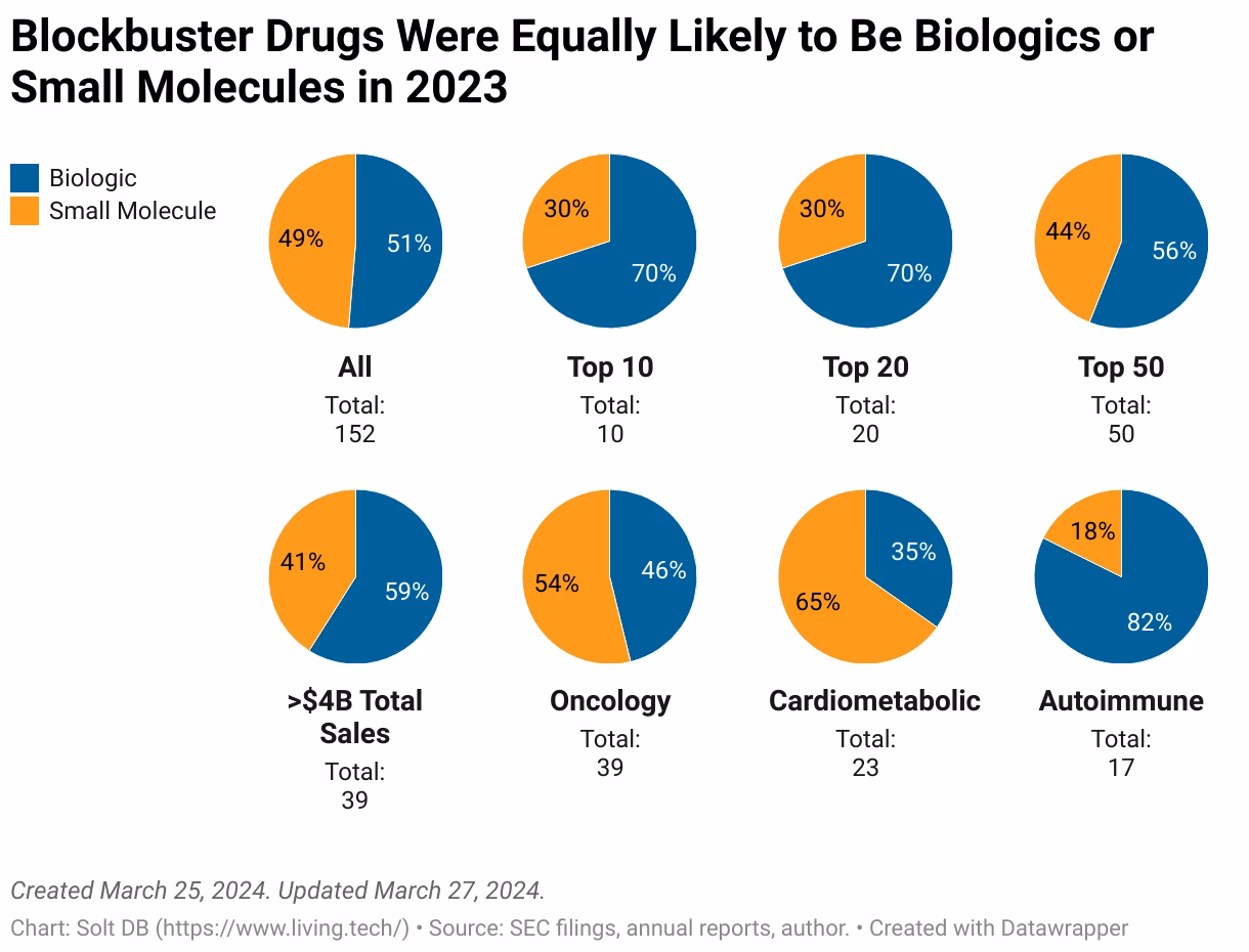 What is a blockbuster drug?