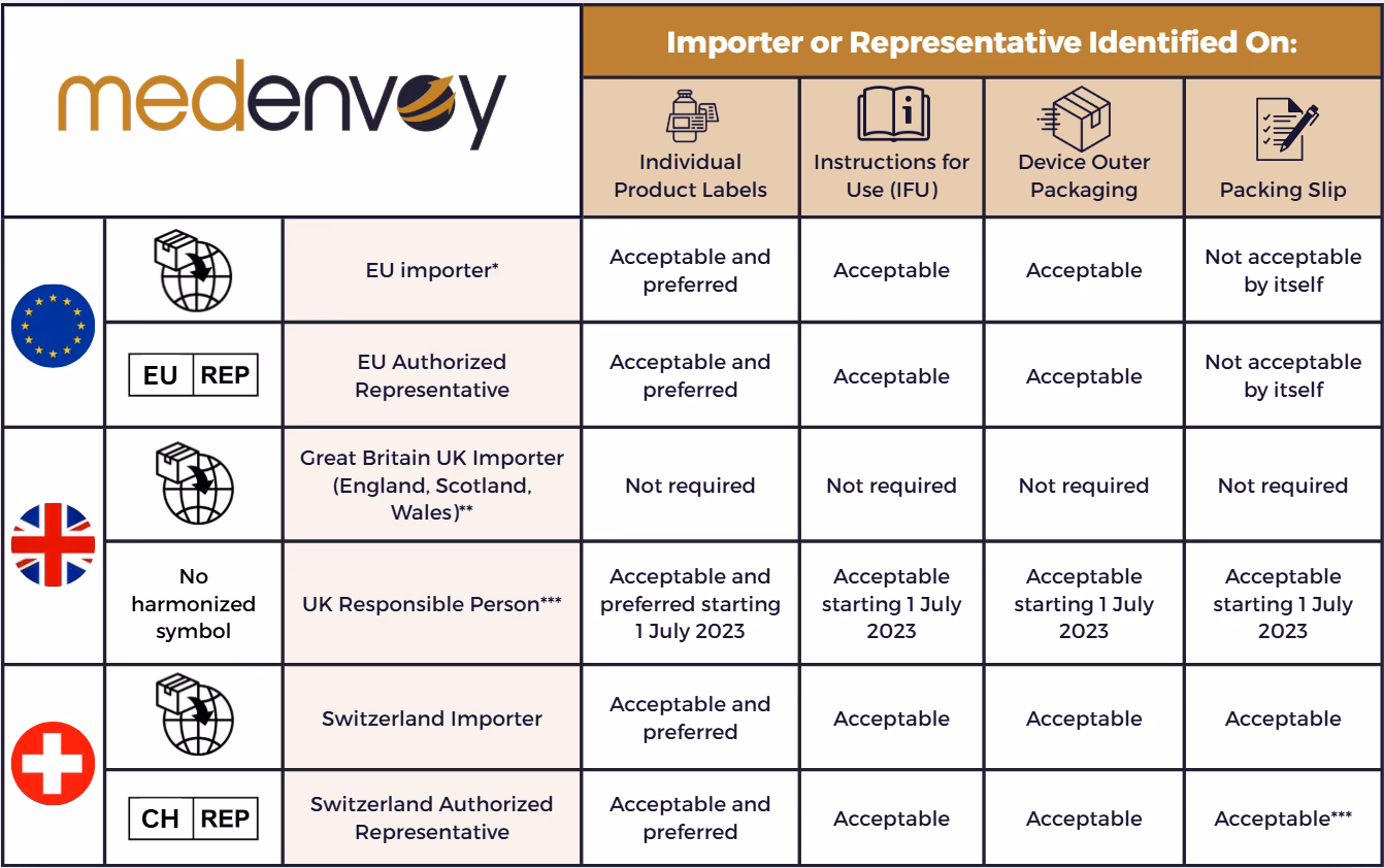 What is the European databank on medical devices?