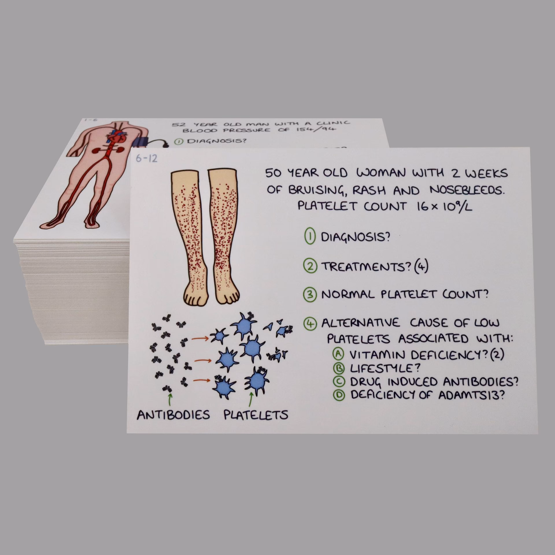 Who can use a med term flashcard app?