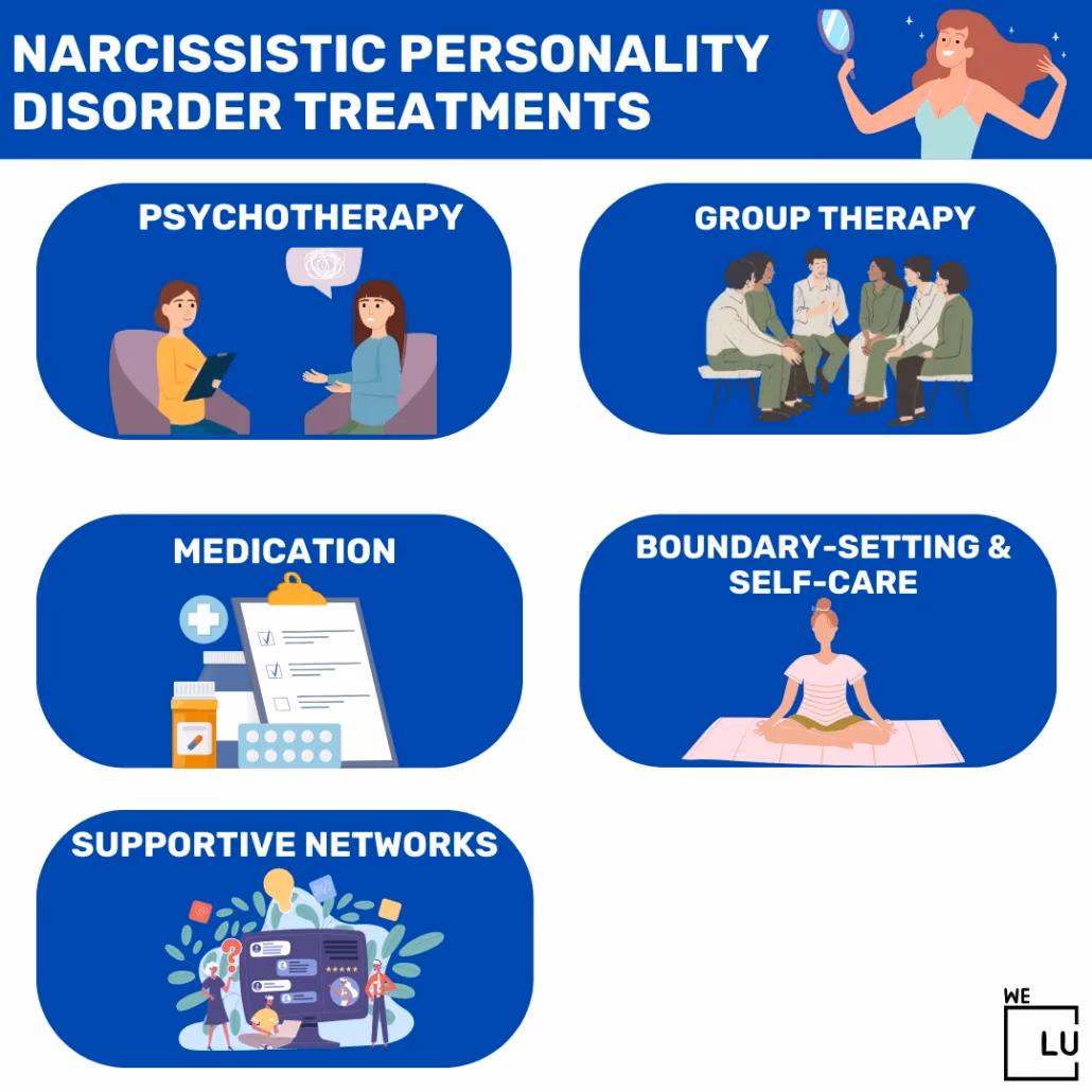 Do antidepressants treat narcissistic personality disorder?