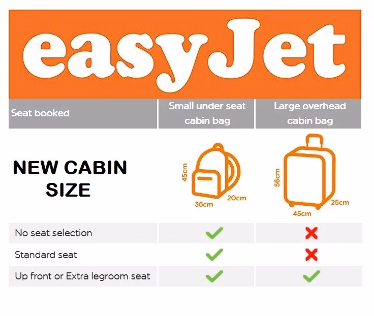 Do I need a healthcare practitioner to take medication on easyJet?