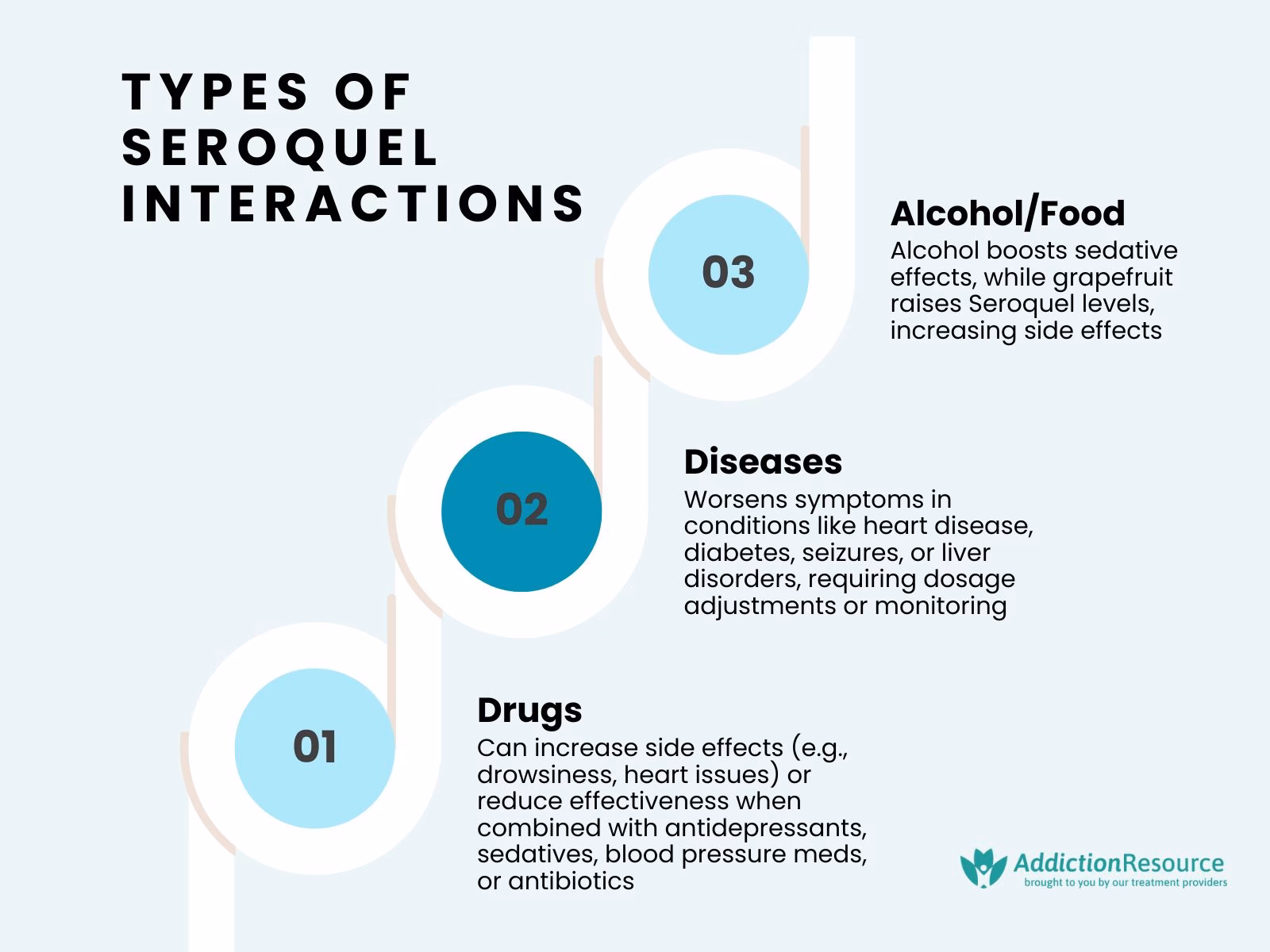 How many drugs interact with quetiapine?