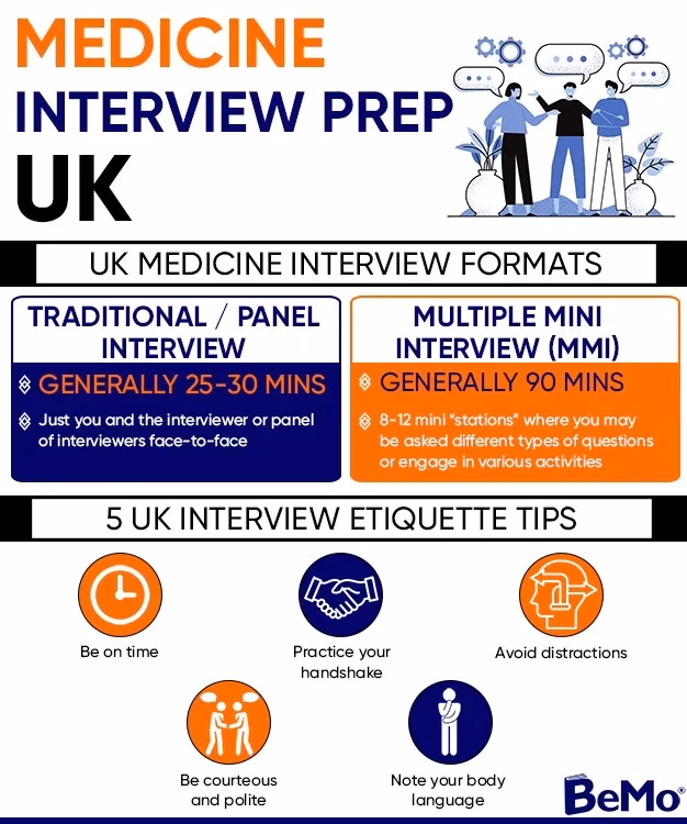 How do I prepare for a medicine interview?