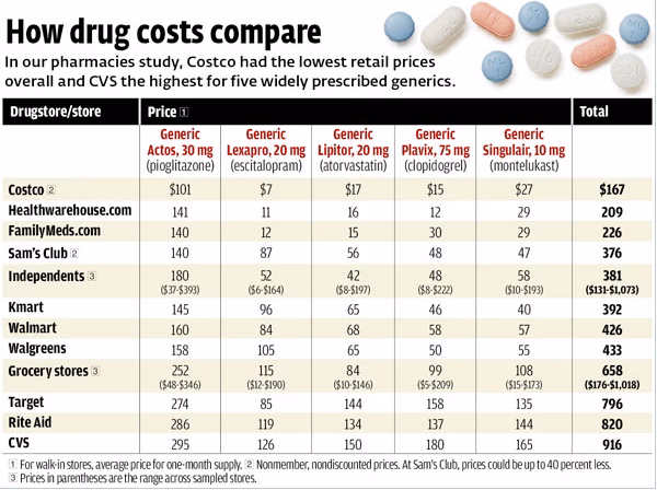 Does Medindia buy or sell drugs?