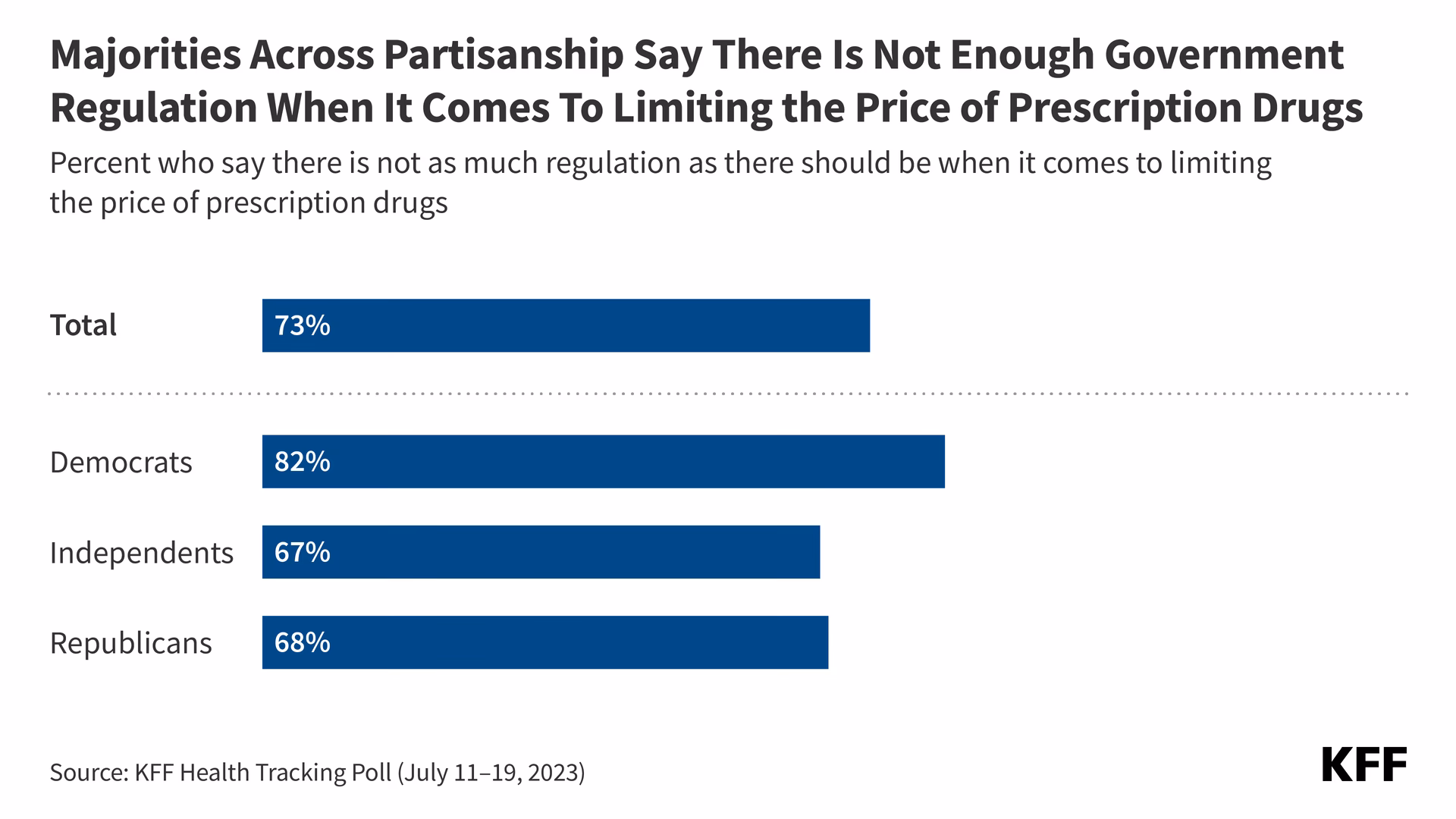 How much do prescription drugs cost?